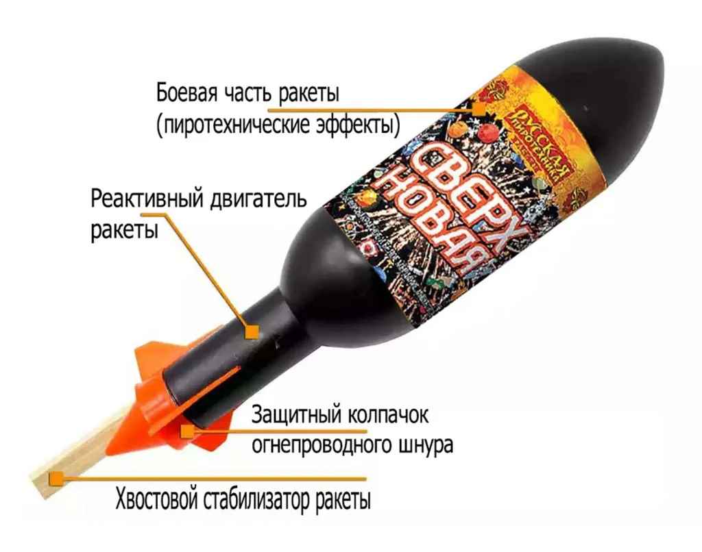 Ракеты для фейерверка схема Карабаш Ракеты для фейерверка схема Карабаш