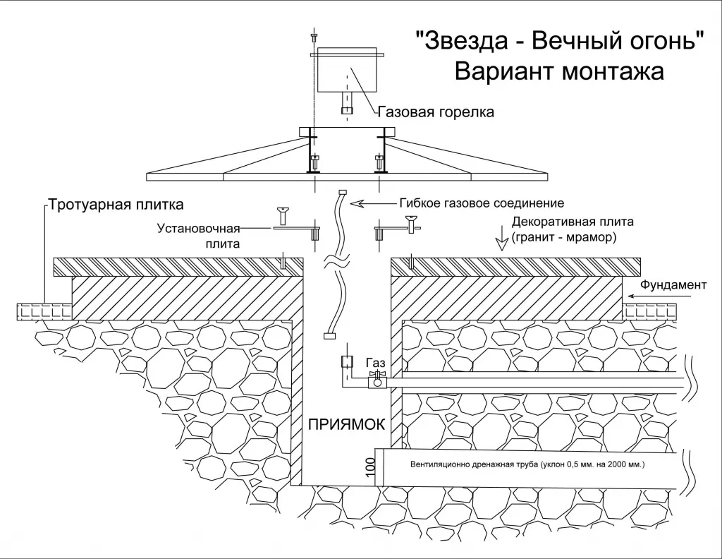 Вечный огонь монтаж в Карабаше - монтажная схема