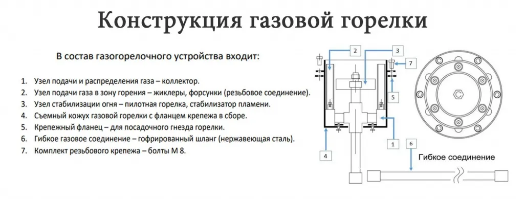 Конструкция газовой ветроустойчивой горелки в Карабаше для вечного огня - схема сборки