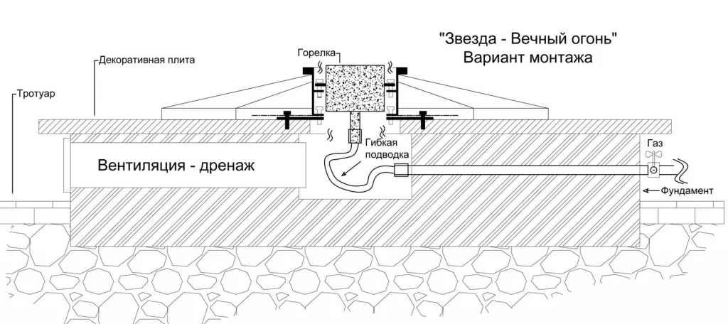 Вечный огонь в Карабаше схема - звезда с газовой ветроустойчивой горелкой монтаж